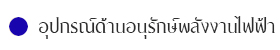 อุปกรณ์ด้านอนุรักษ์พลังงานไฟฟ้า